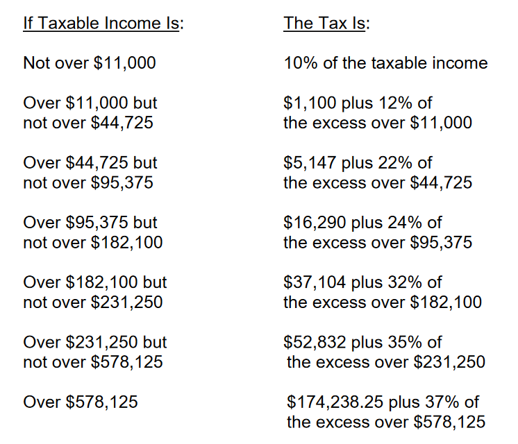 Image of single tax rate brackets