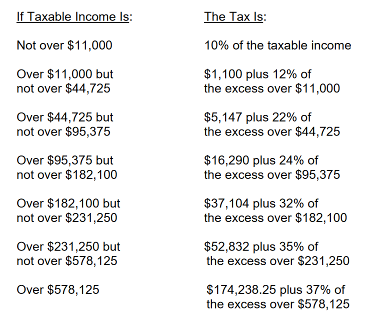 US Individual Taxes Coding in the Trenches