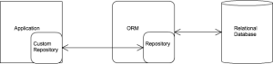 ORM Repository Diagram